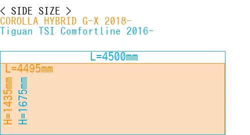 #COROLLA HYBRID G-X 2018- + Tiguan TSI Comfortline 2016-
